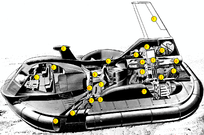 Hovercraft cutaways